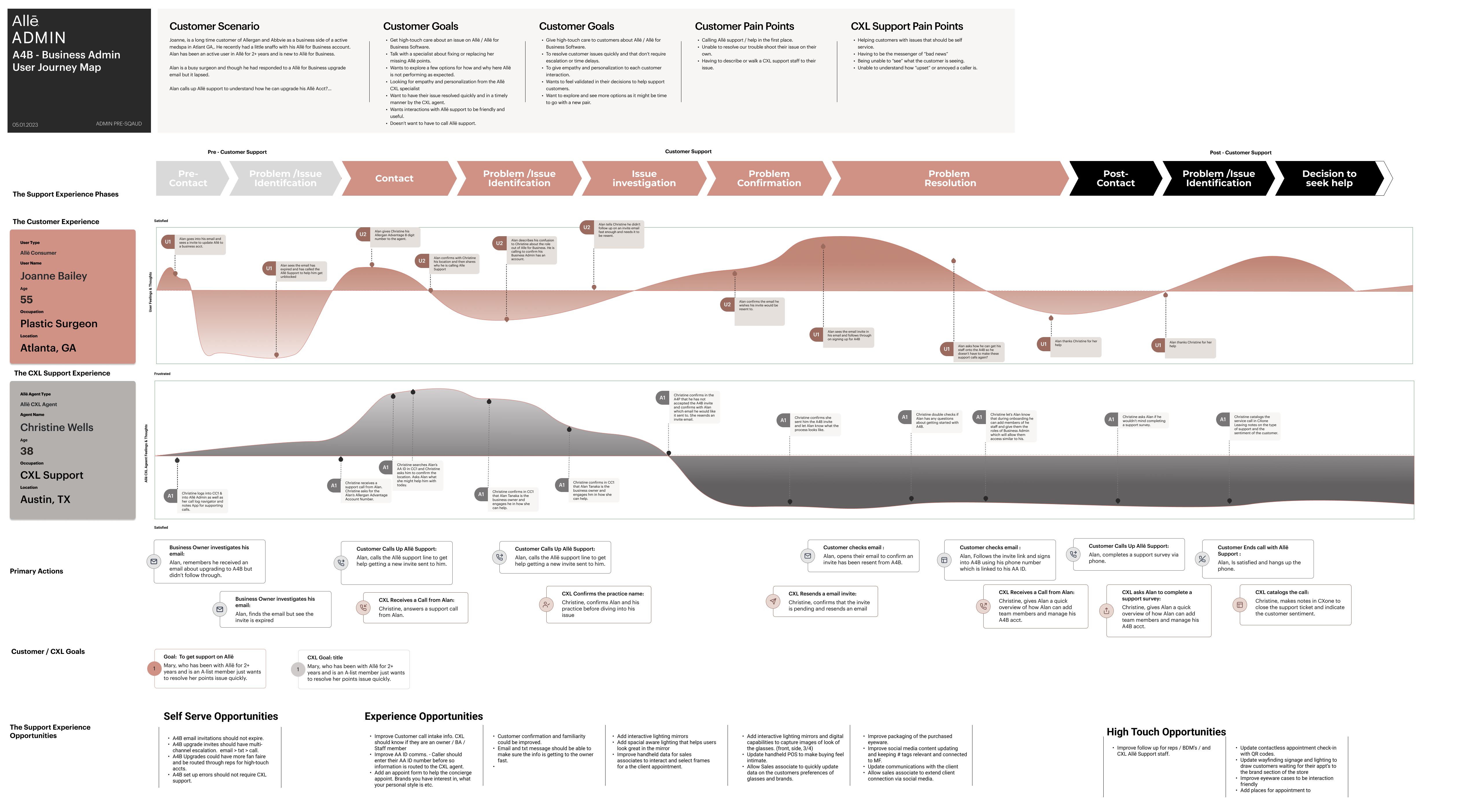 Alle User Journey Map Preview2